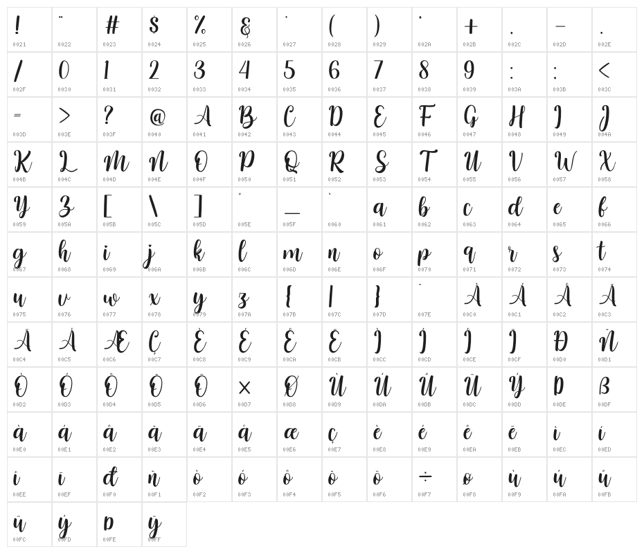 Nattasha Character Map