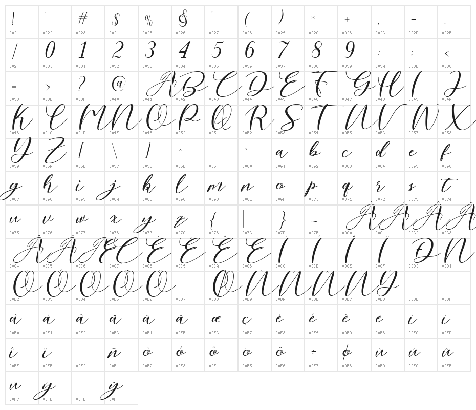 Nattyla Character Map