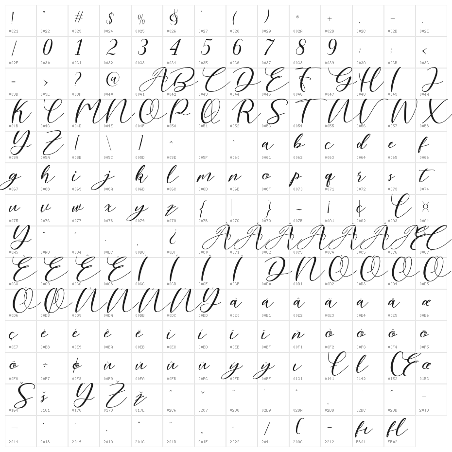 Nattyla Character Map