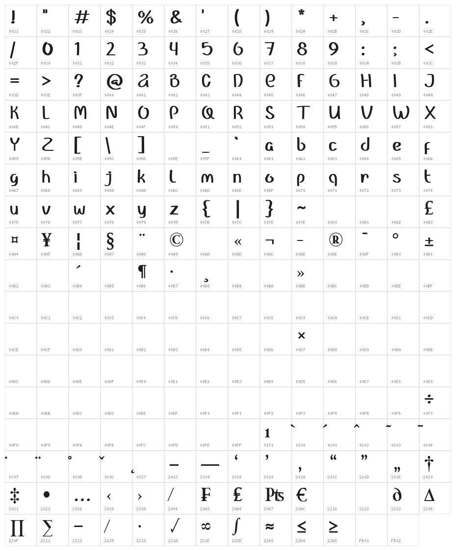 Natune Character Map