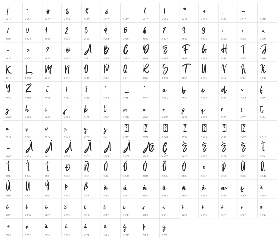 Natural Handwritten - Personal Character Map