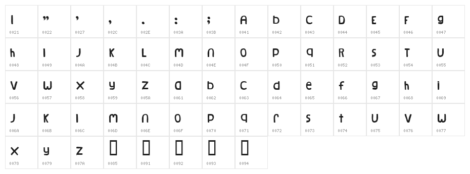 Natural Log Character Map