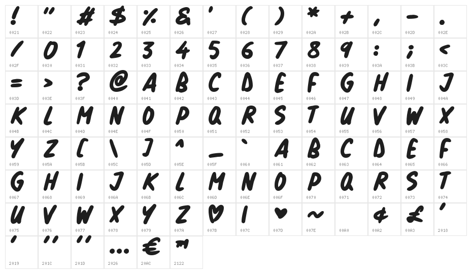 Natural Marker Character Map