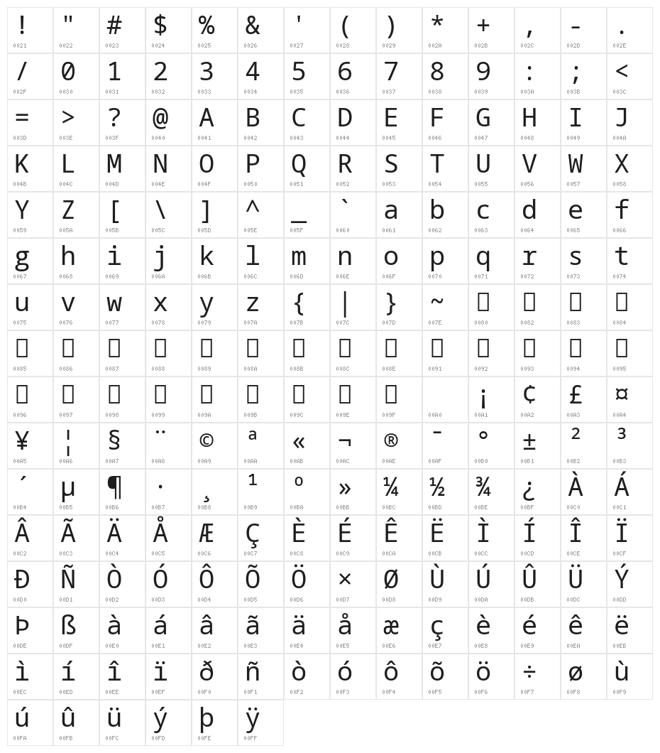 Natural Mono Character Map