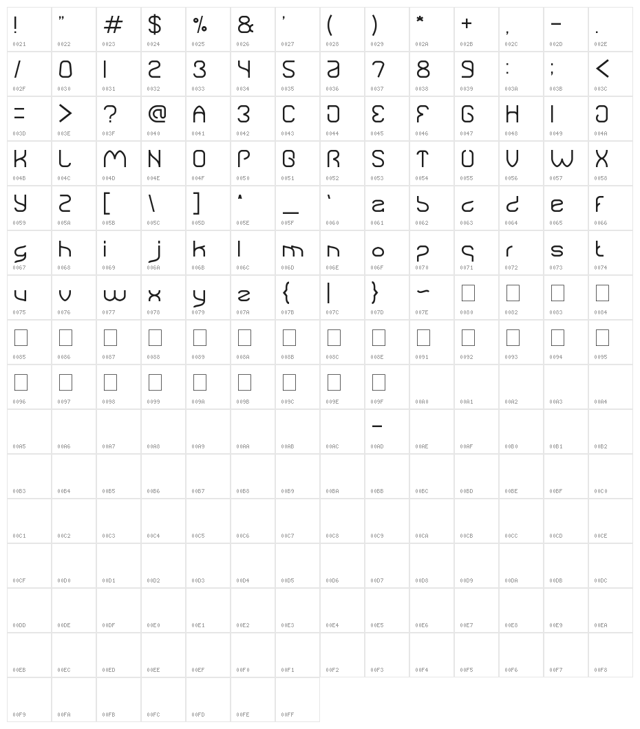 Natural Technologies Character Map