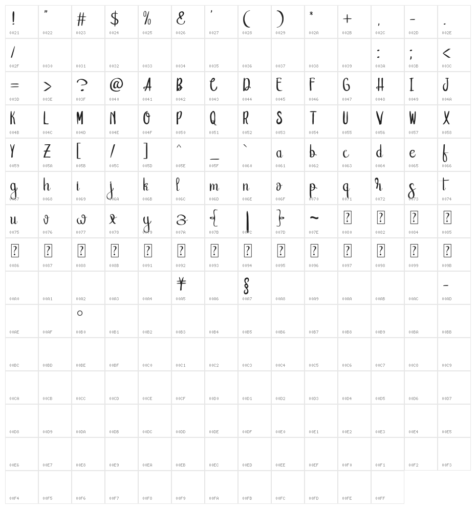 NaturalKaliDEMO Character Map