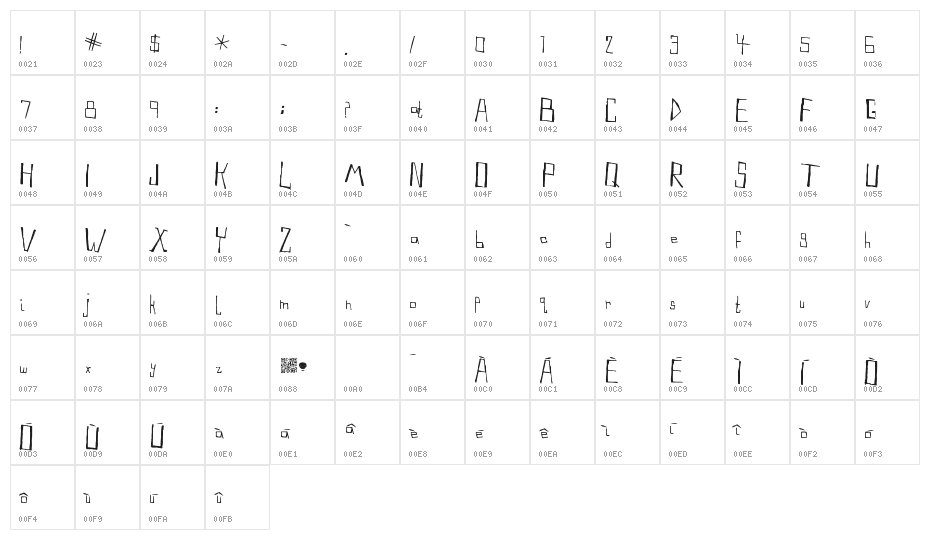 NaturalProducts Character Map