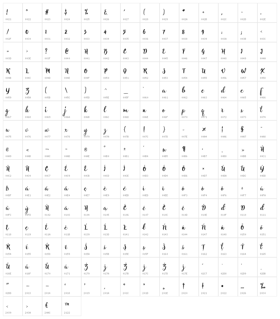 Natural Character Map
