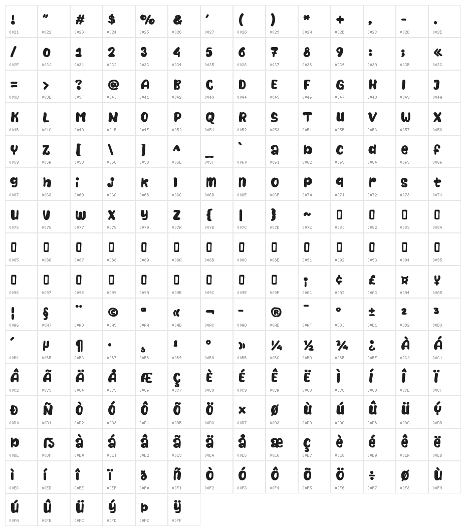 NaturalisticPlayground Character Map
