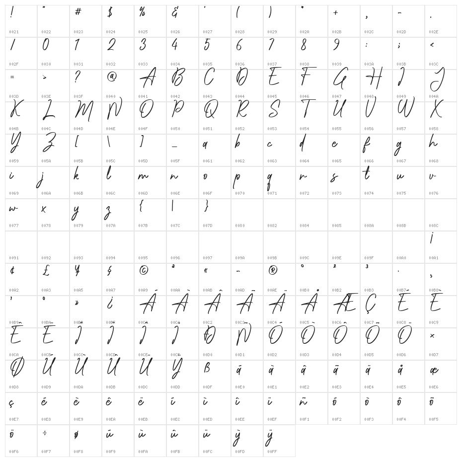 Naturallus Character Map