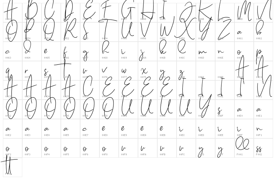 Naturally Character Map