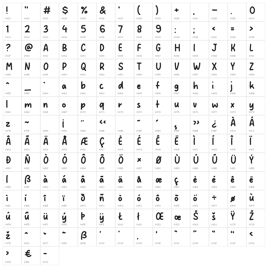 Naturaly Character Map