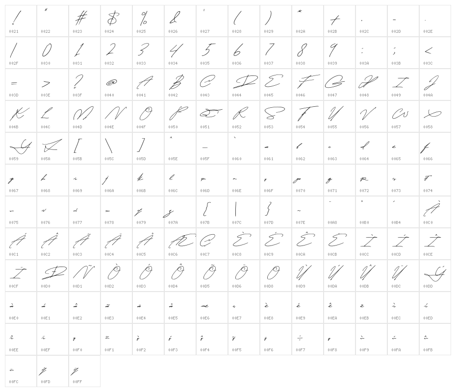 Naturealo Character Map