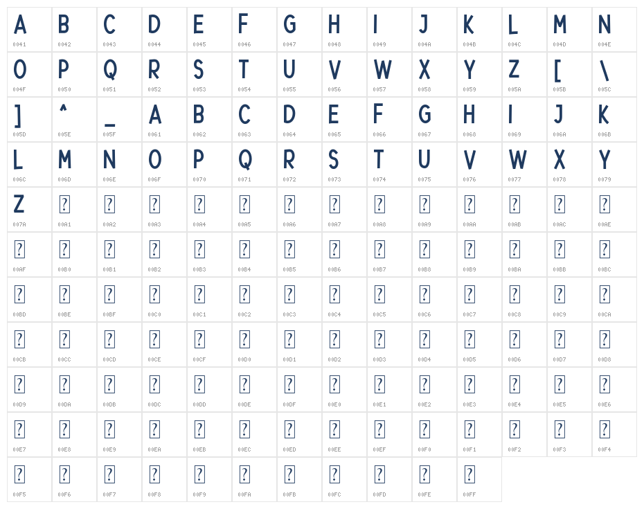 Natured Character Map