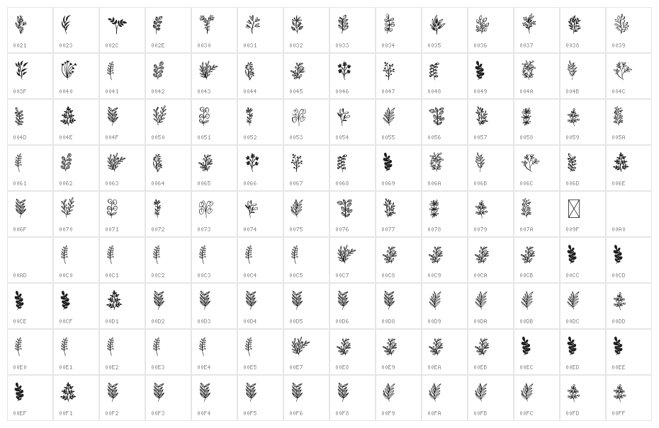 Naturena Character Map