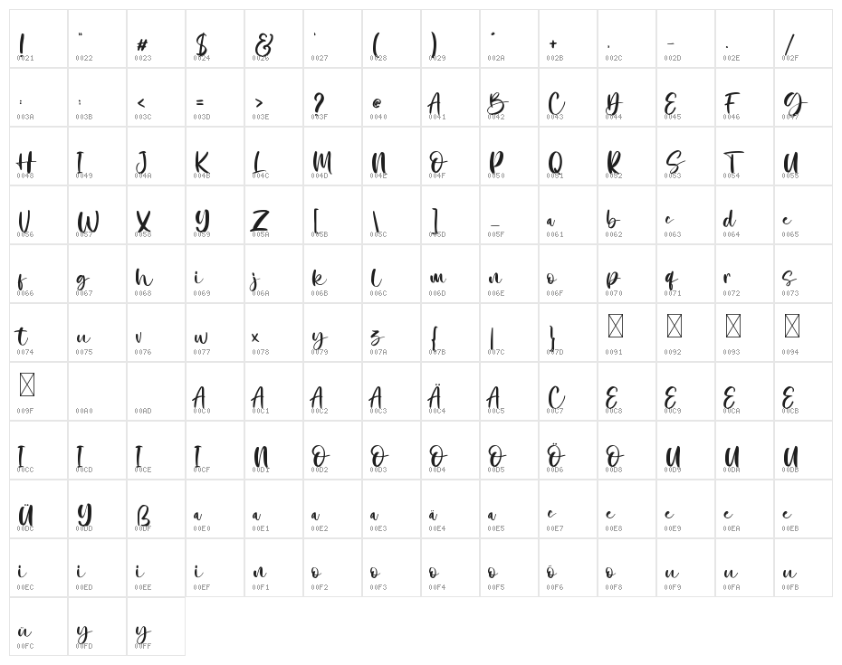 Natusha Bayor Character Map