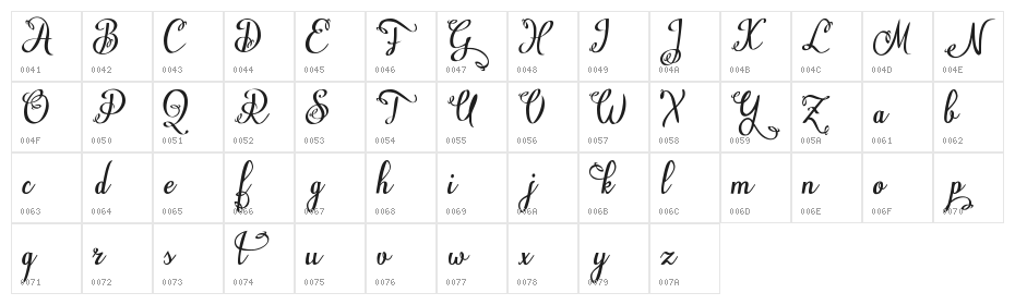 Natyl Demo Character Map