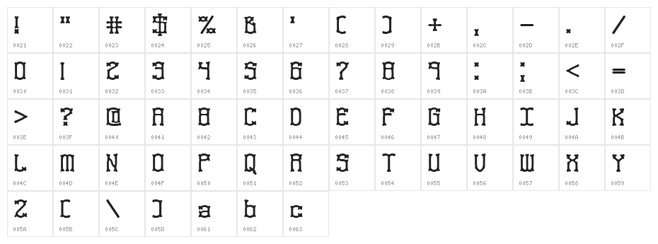 Naughts BRK Character Map