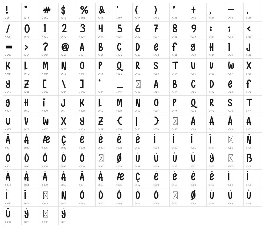 Naughty Monster Character Map