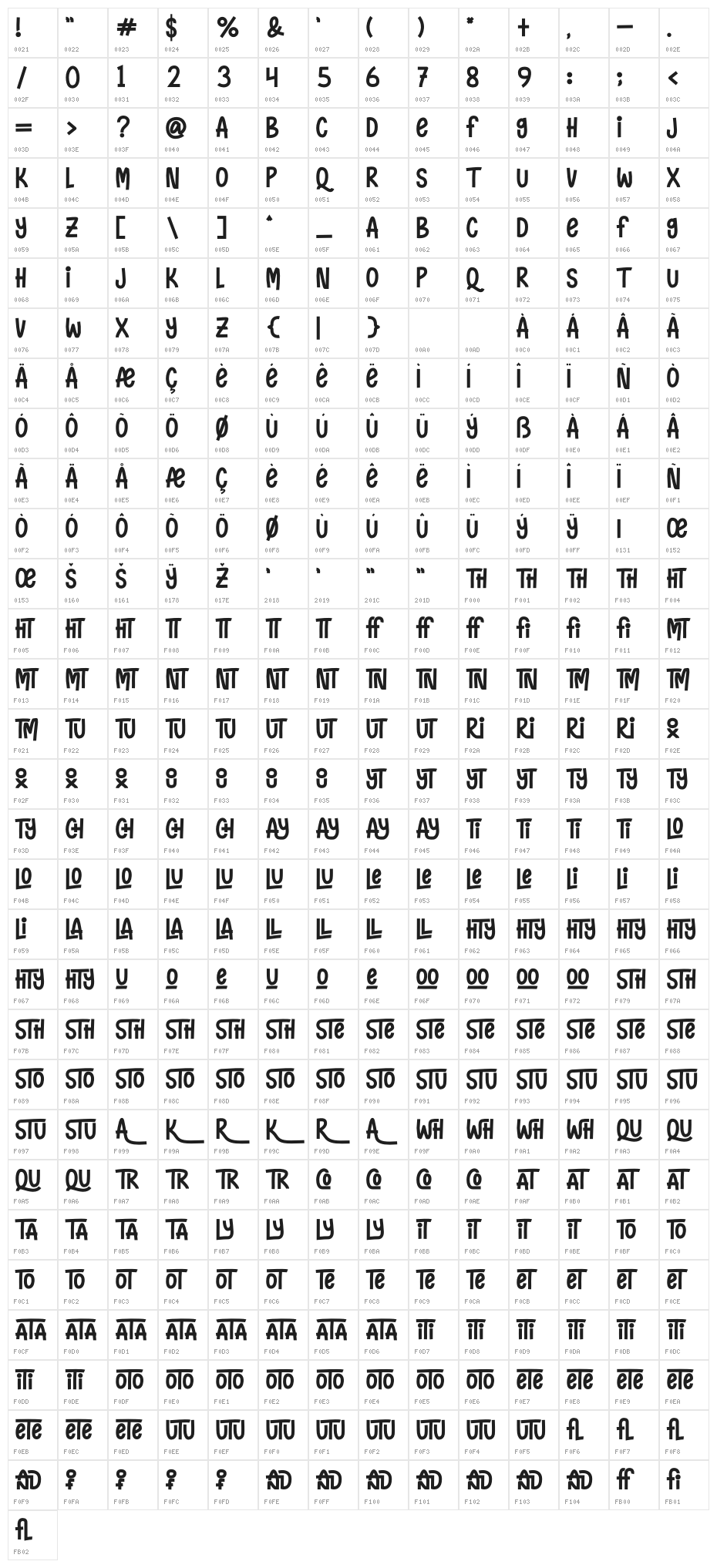 Naughty Monster Character Map