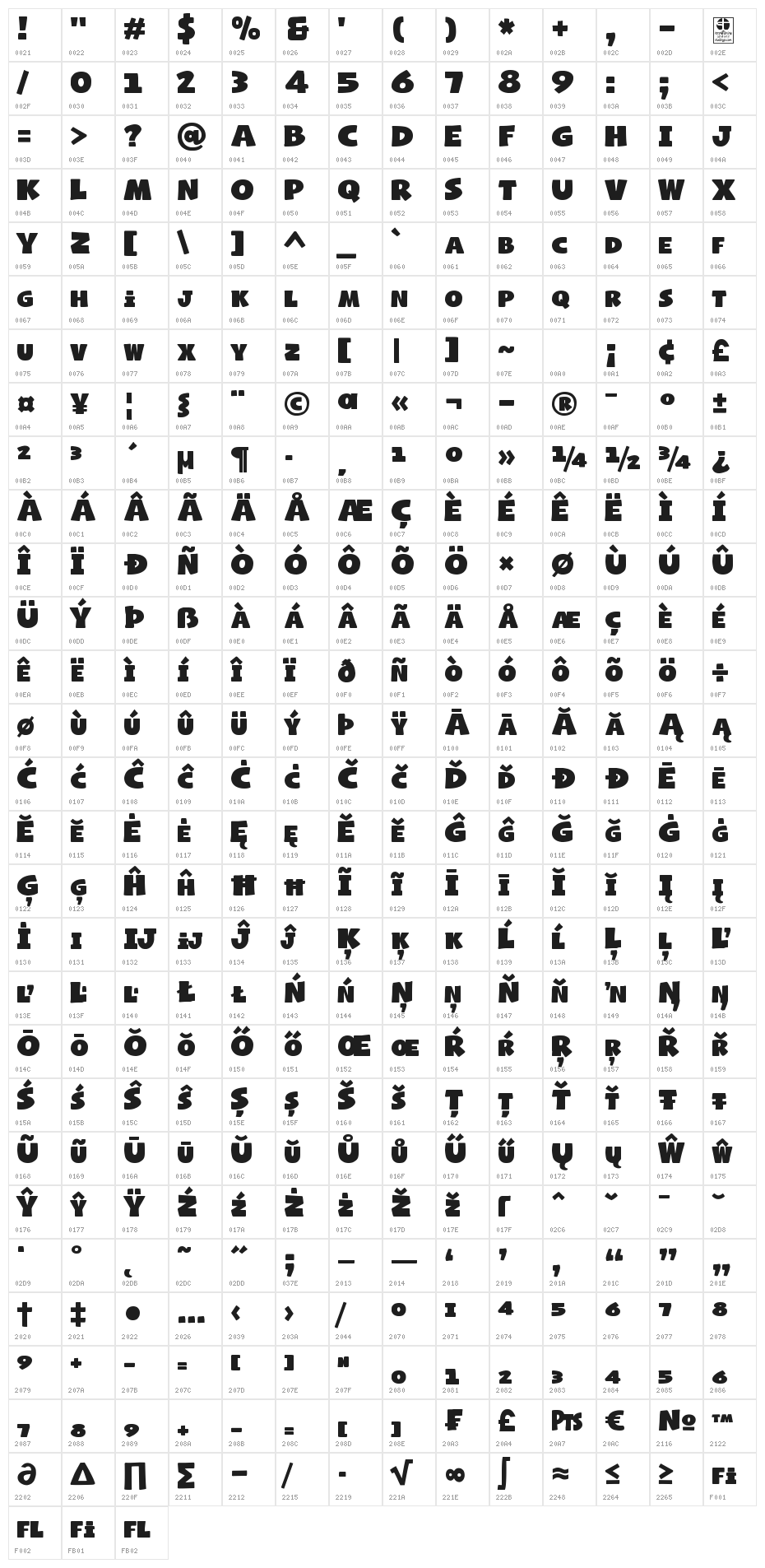 Naughty Squirrel Demo Character Map