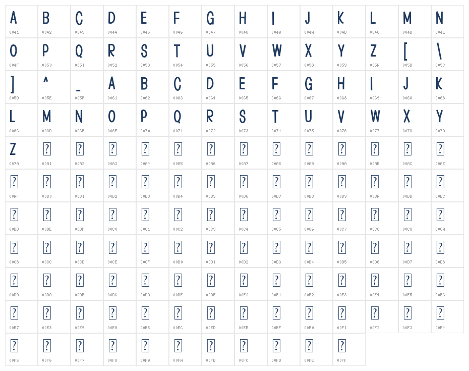 Naughty Character Map