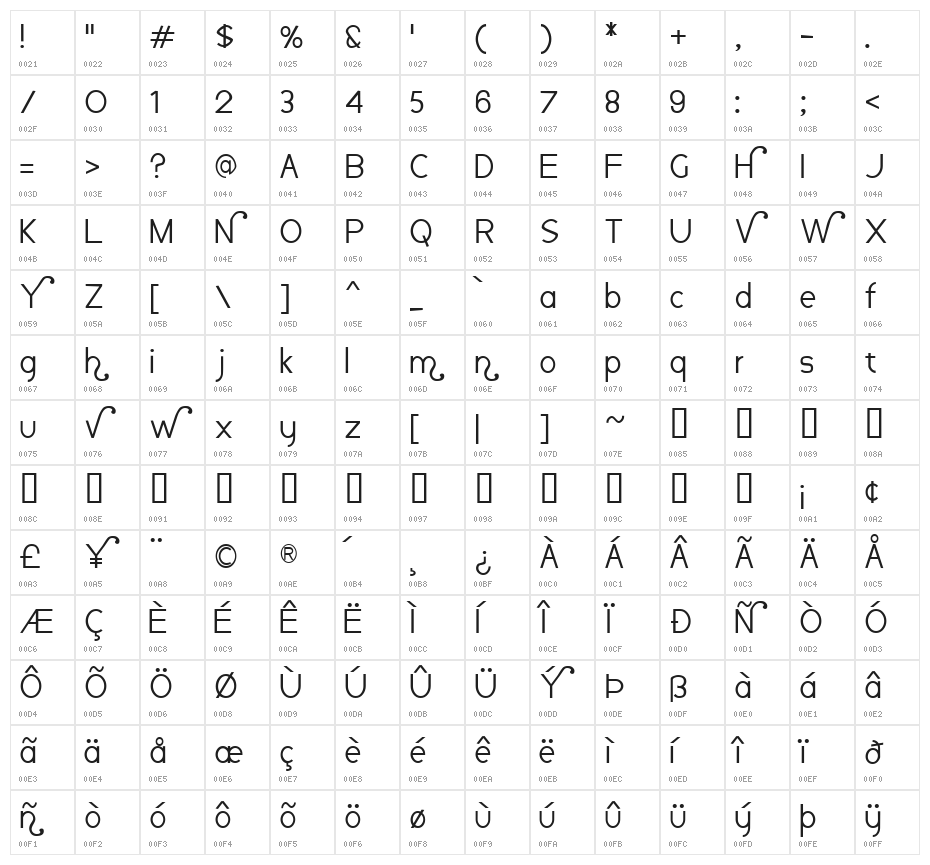 Nauvoo Character Map