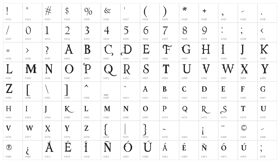 Navidad Character Map