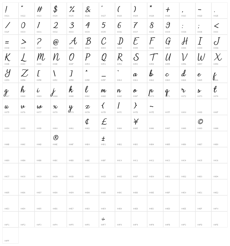 Navilla Character Map