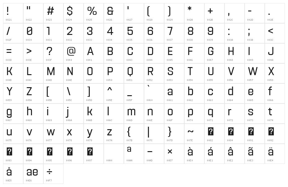 Navine Demo SemiCondensed Character Map
