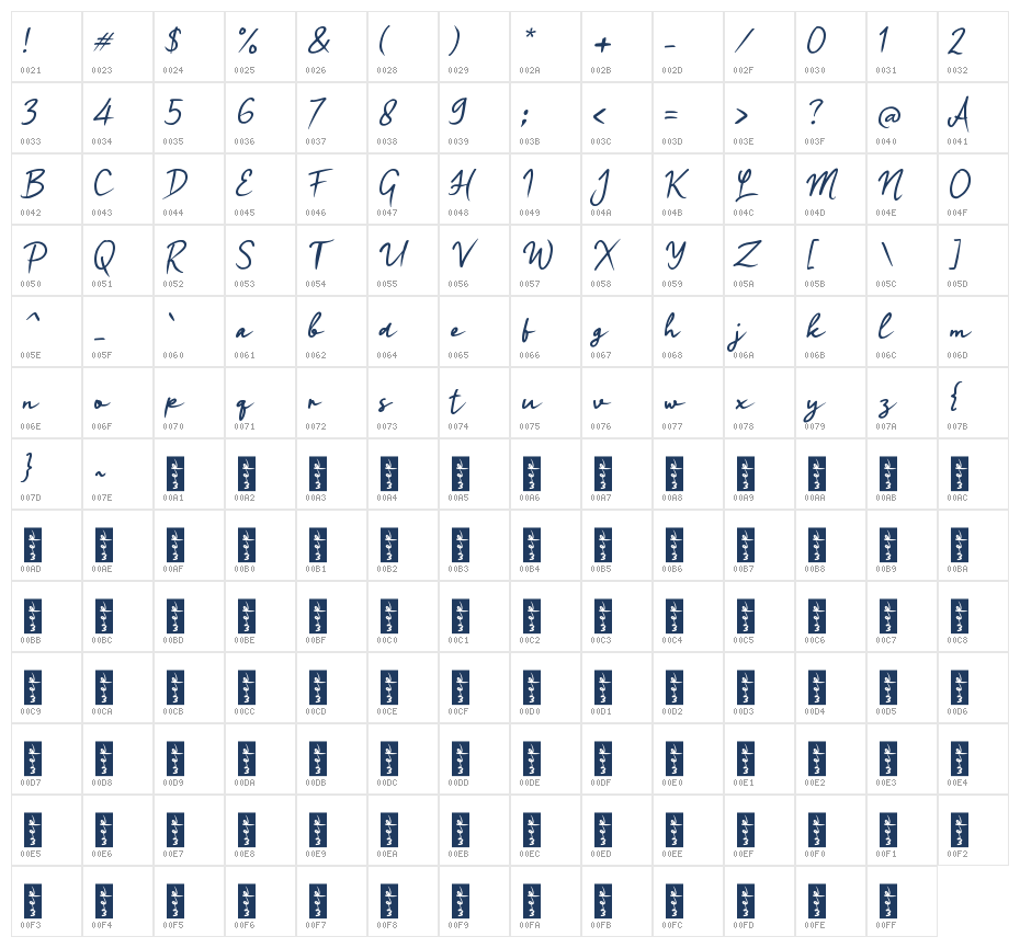 Nayolina Character Map