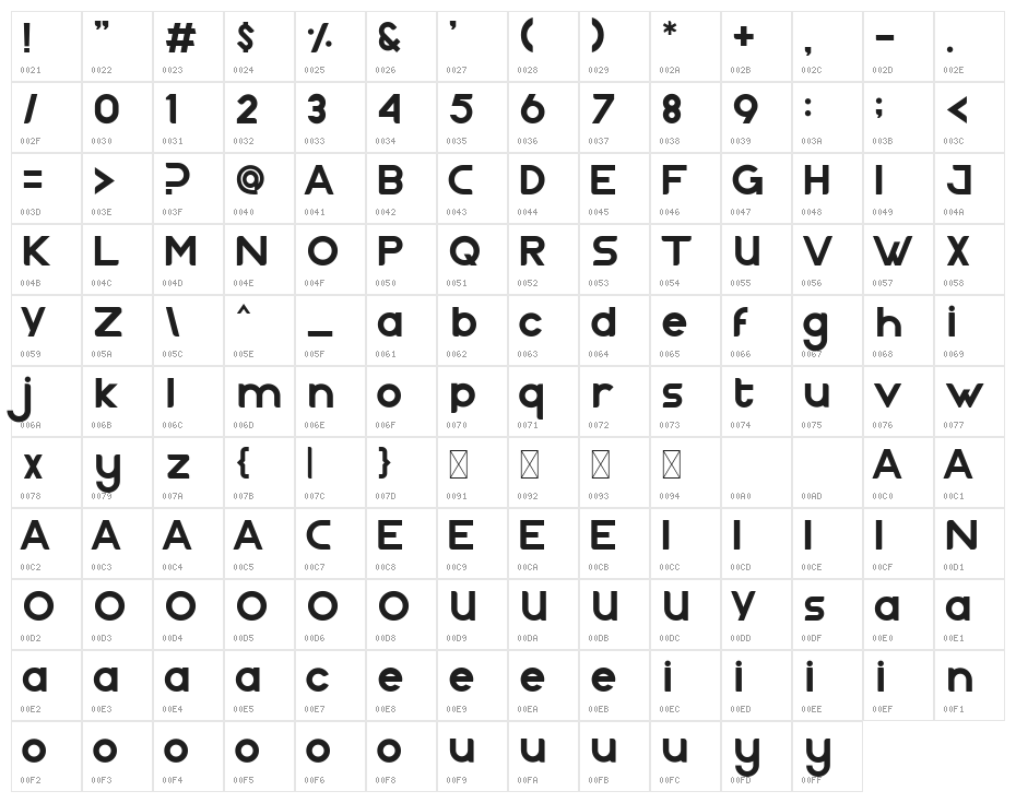 Nazegul Character Map