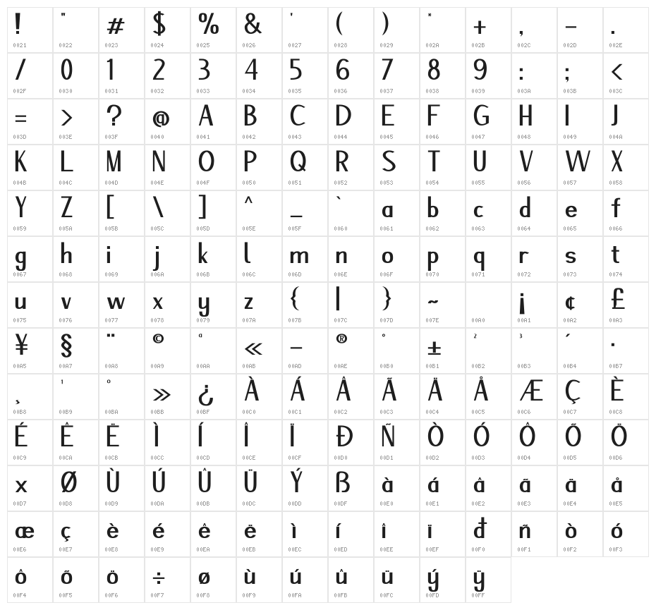 Nazgul Character Map