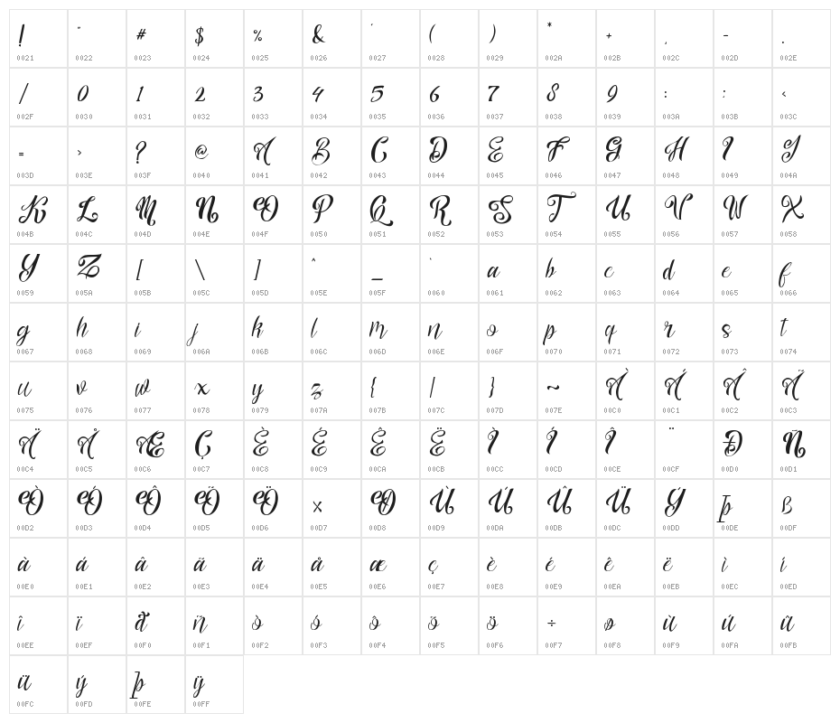 nalicha Character Map