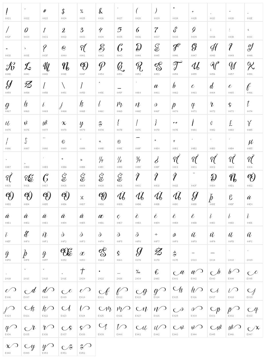 nalicha Character Map