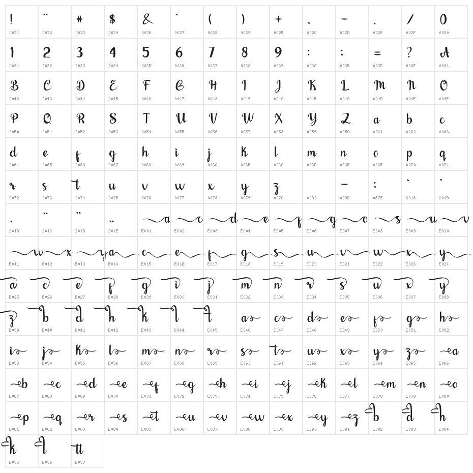 nalytha Character Map