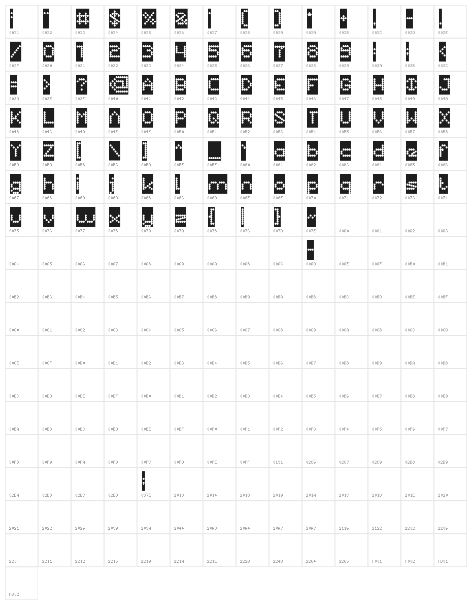 nano-Inverse Character Map