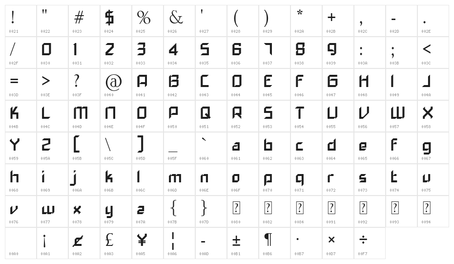 narita Character Map
