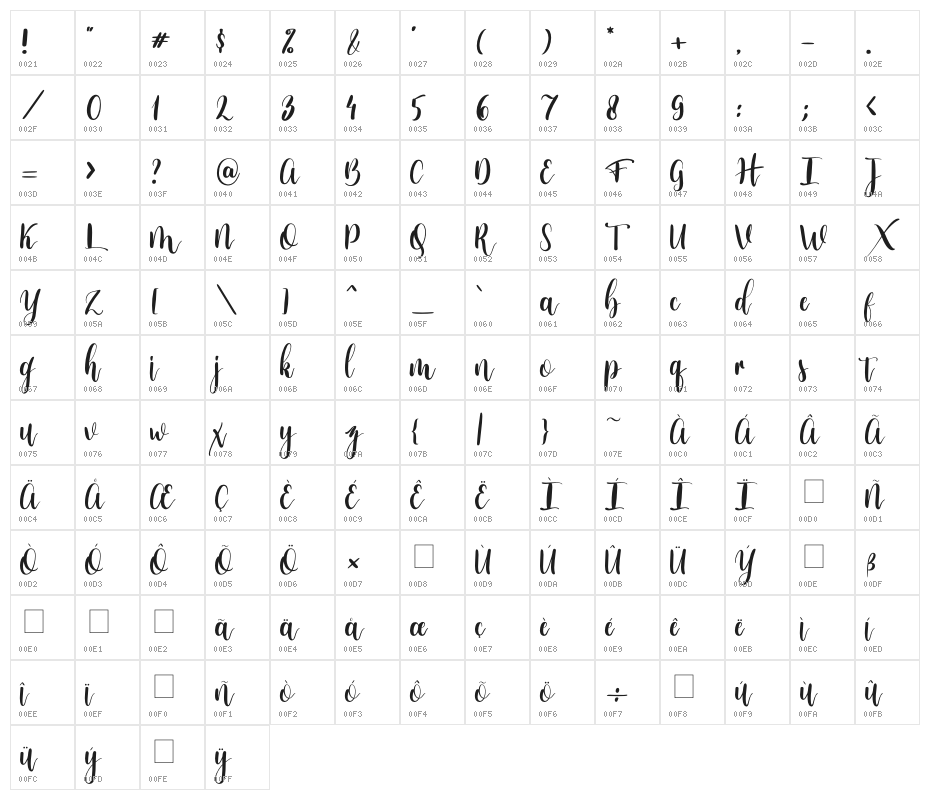 natalia Character Map