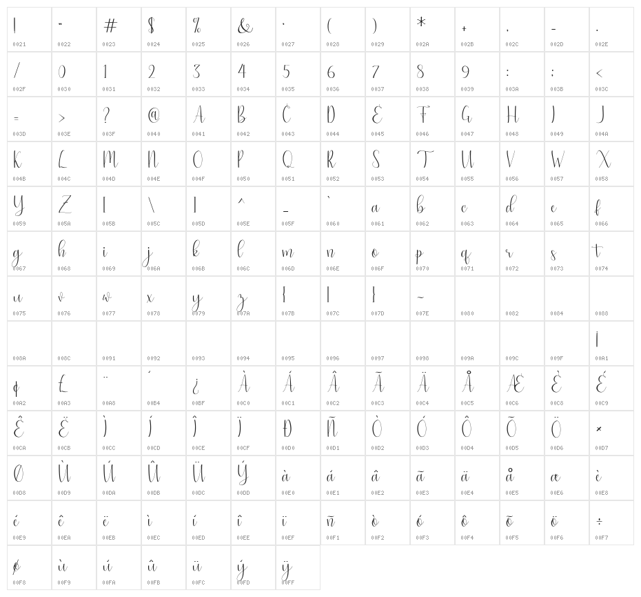 natasa Character Map