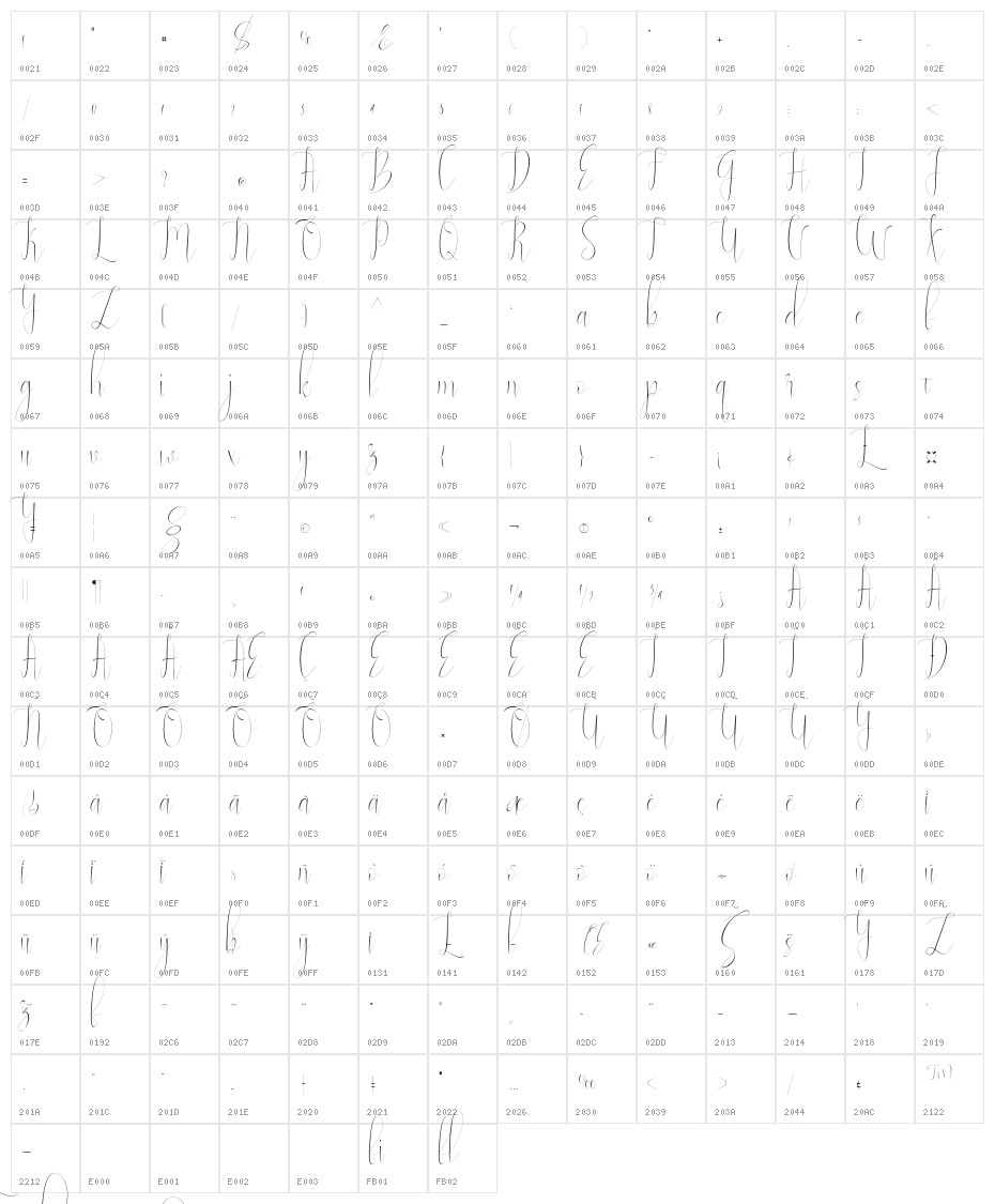natasya Character Map