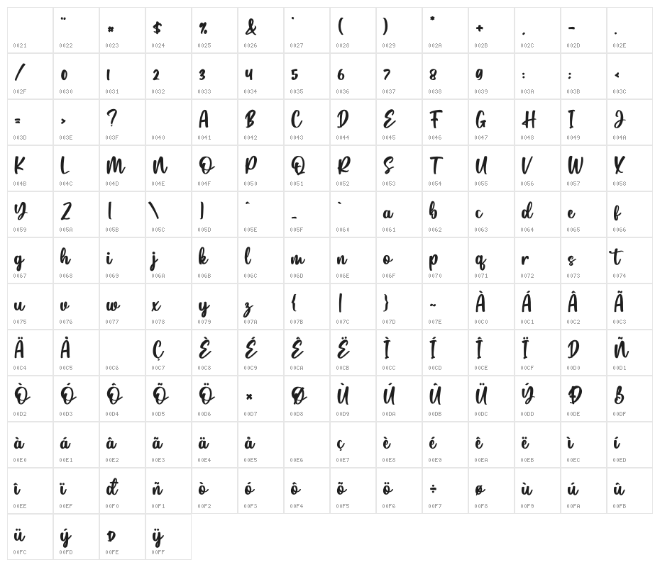 nathan Character Map