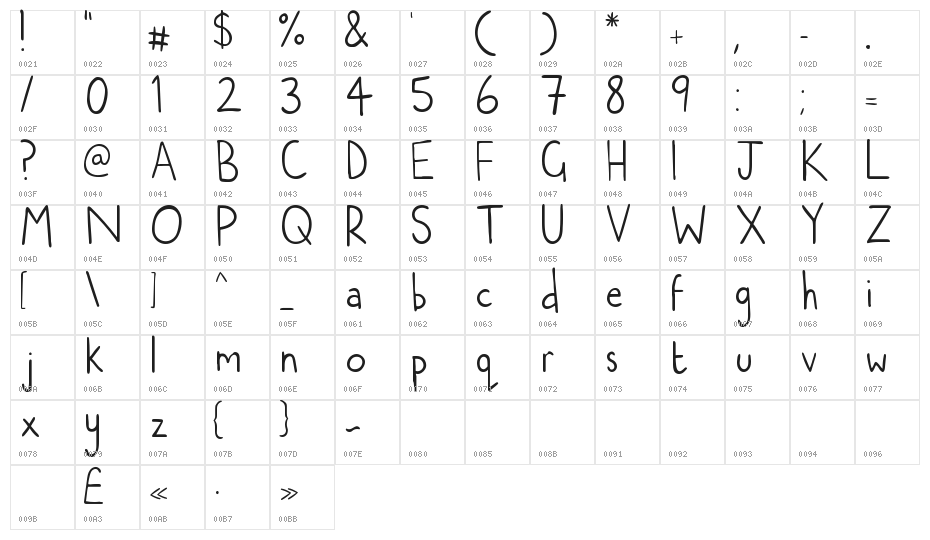natwooddraws Character Map