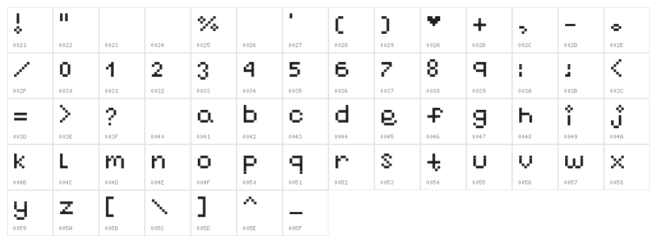 nayupixel Character Map