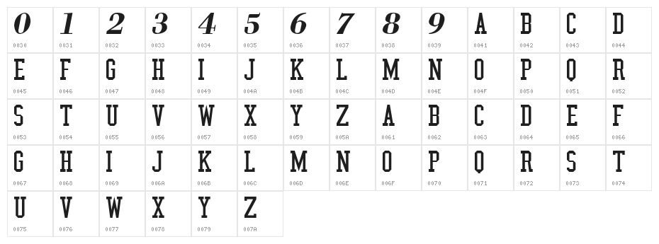 NBA 76ers Character Map