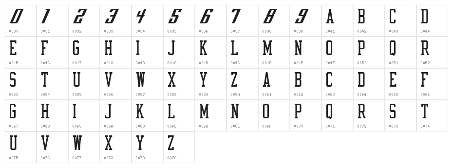 NBA Bobcats Character Map