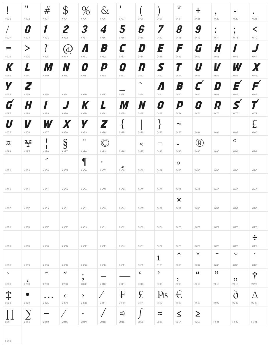 NBA Heat South Beach Character Map