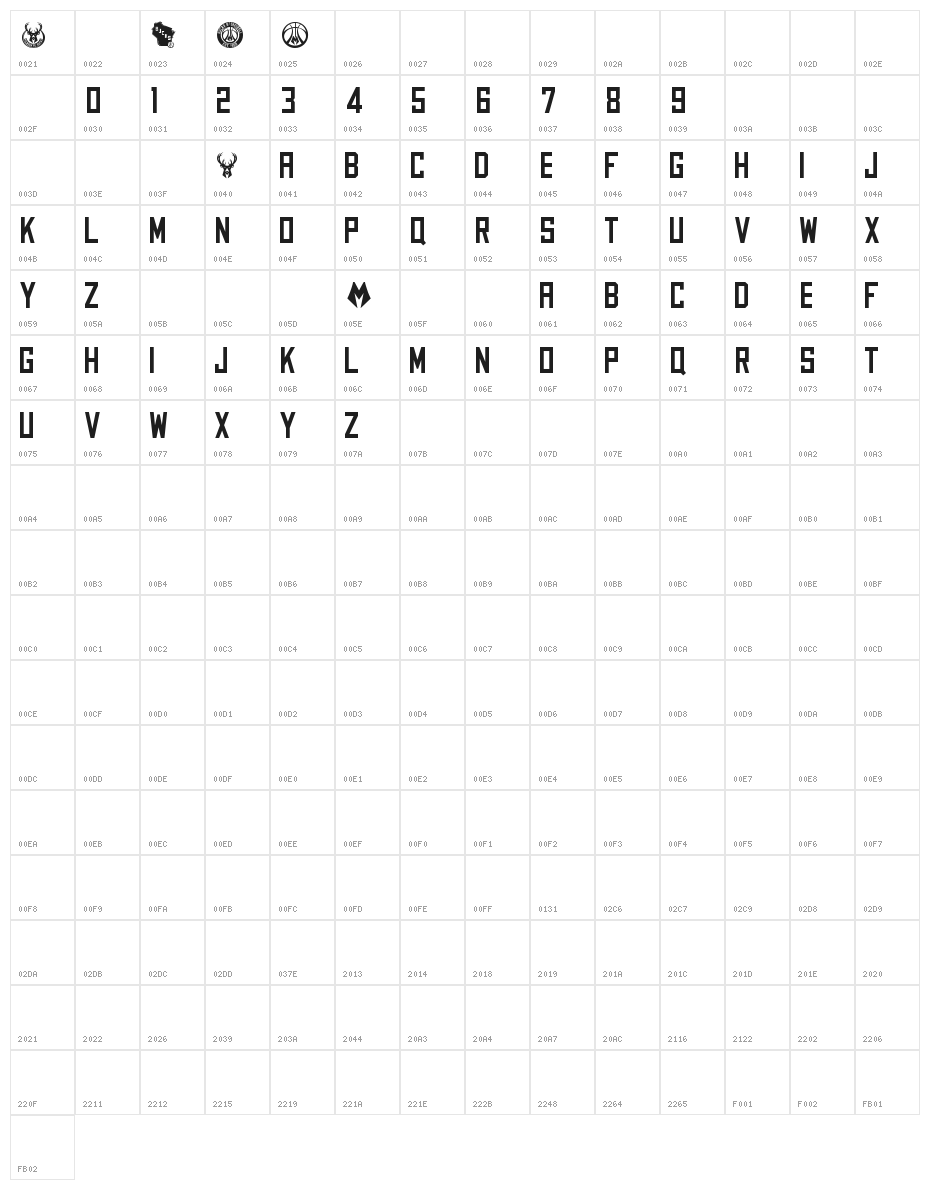 NBA Milwaukee Bucks 2015 Character Map