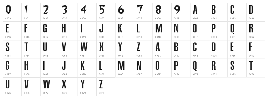 NBA Timberwolves Character Map