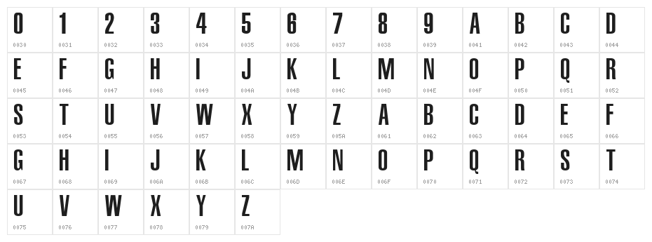 NBA Trailblazers Character Map